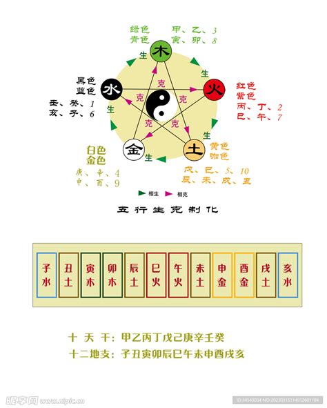 地支的五行|天干地支五行对照表，了解传统文化的钥匙